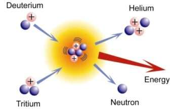 fusion_nucleare