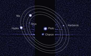 new-pluto-system