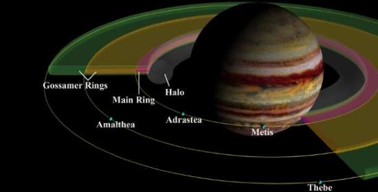 Giove curiosità1