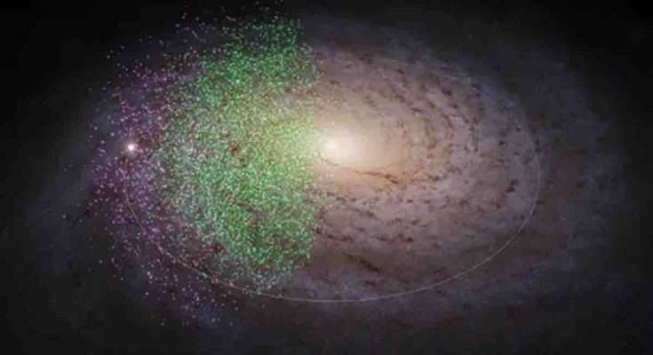 Fiumi di stelle di 13 miliardi di anni scoperti vicino al centro della Via Lattea