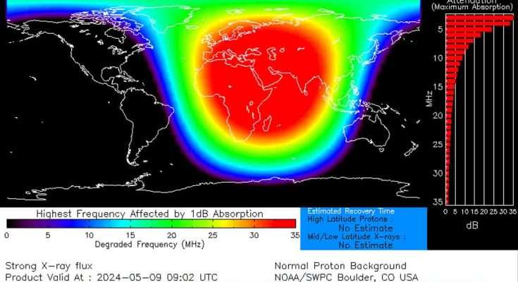 Blackout radio R3