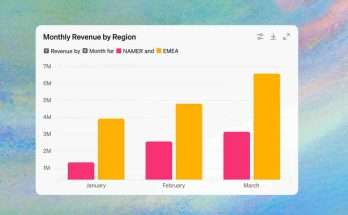 ChatGPT consente agli utenti di caricare direttamente da Google Drive e OneDrive