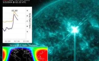 La Terra colpita da una doppia CME, potente tempesta geomagnetica G3 in corso