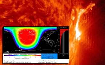 Eruzione solare X1.9