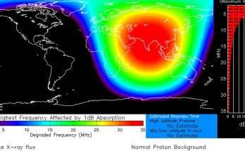 Tempesta geomagnetica 31 luglio